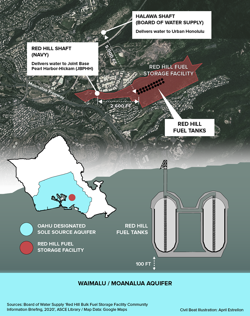 redhill map O’ahu Hawai’i