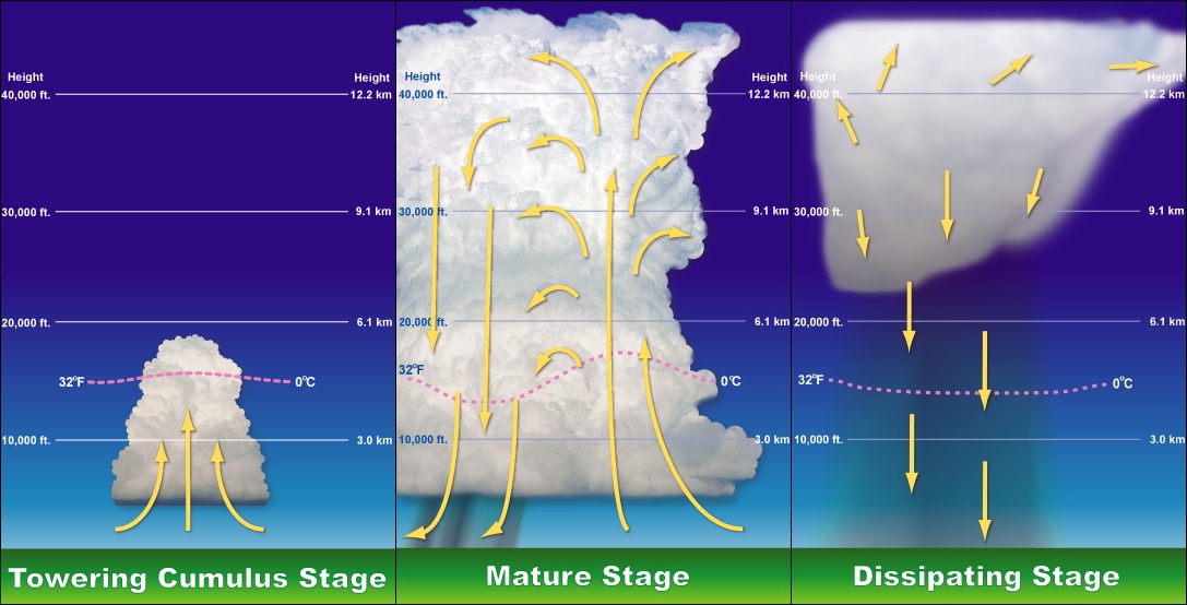 cloud formation part 107 exam