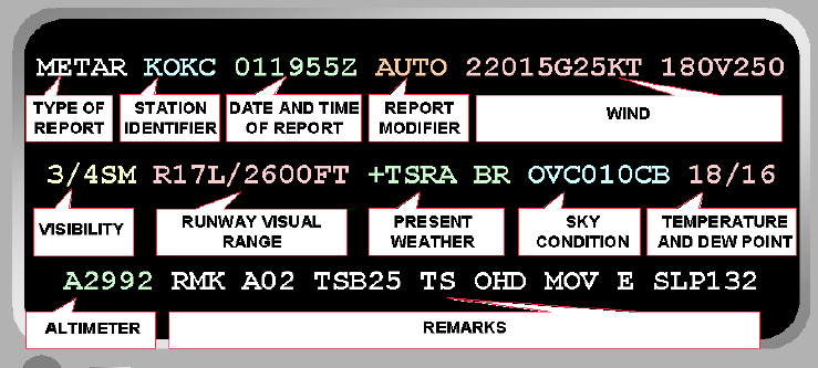 metars part 107